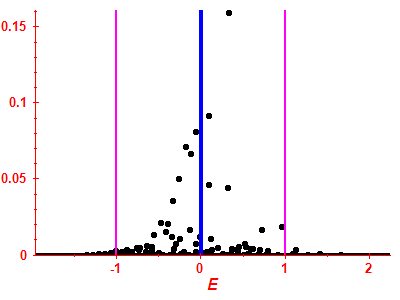 Strength function